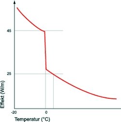 Thermo-ribbon